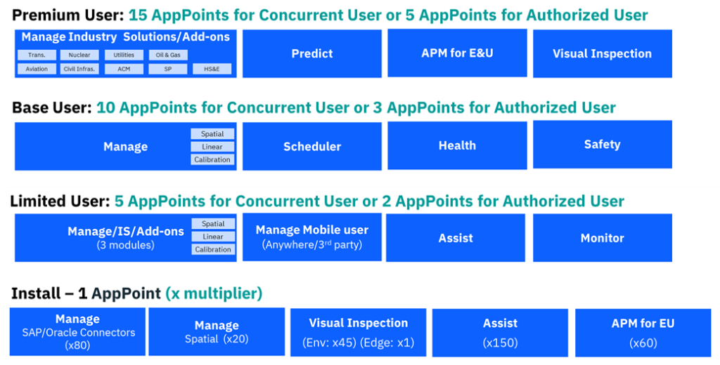 What Is Maximo 8 The Ultimate Guide to IBM Maximo Application