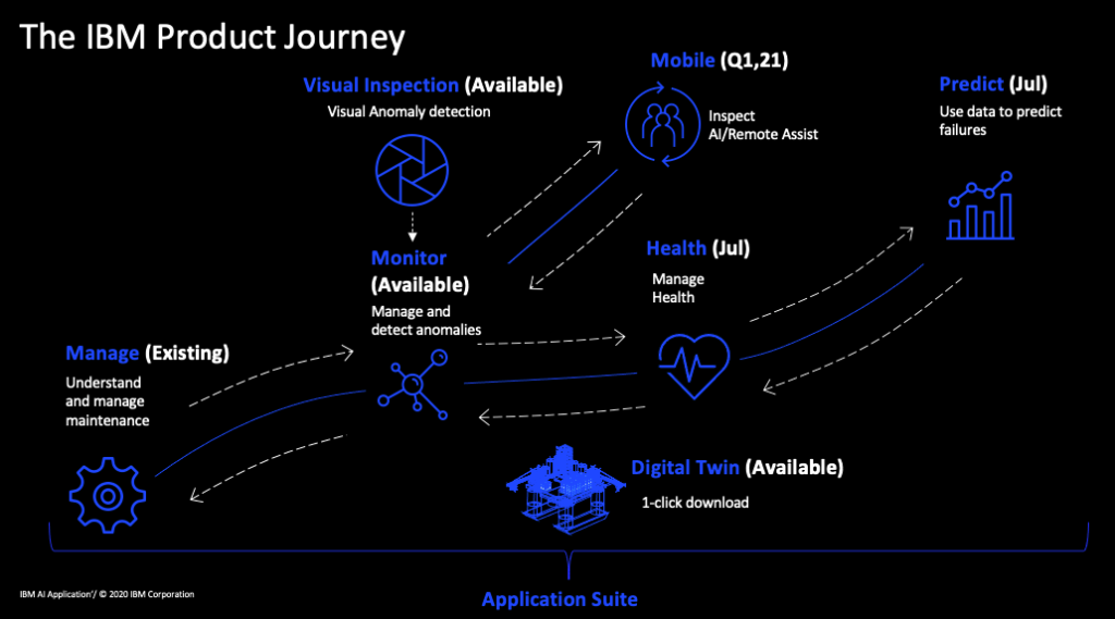 What Is Maximo 8 The Ultimate Guide to IBM Maximo Application