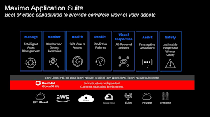 What Is Maximo 8 The Ultimate Guide to IBM Maximo Application